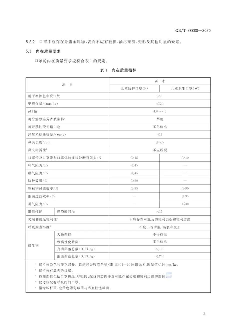 口罩儿童口罩有国家标准了!