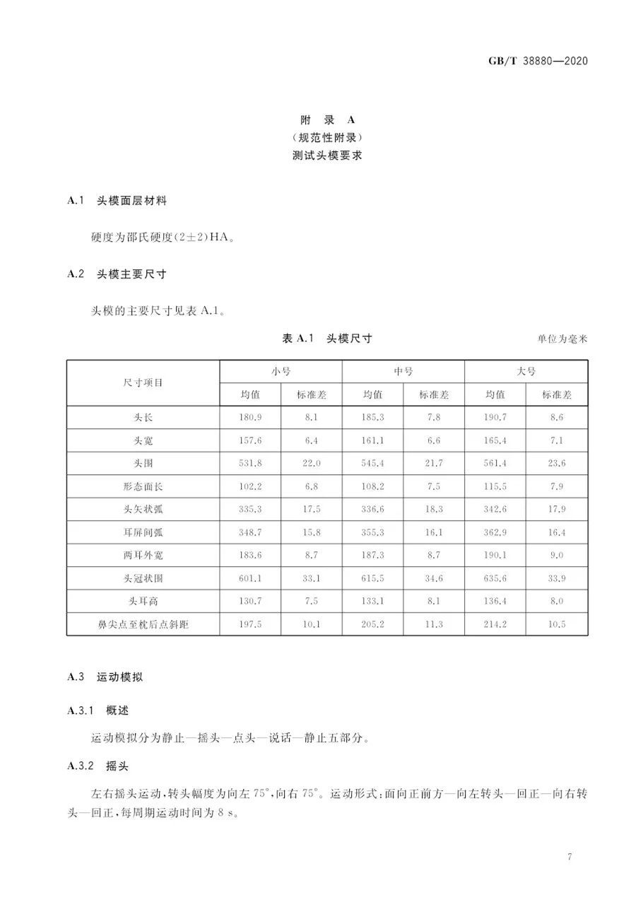口罩儿童口罩有国家标准了!