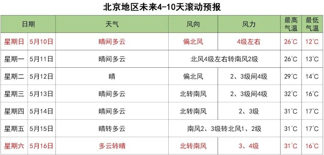天气今夜小雨悄悄下连带气温降 明晨上班带伞还要添衣服