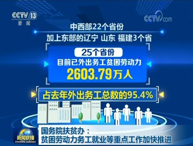 农民国务院扶贫办：贫困劳动力务工就业等重点工作加快推进