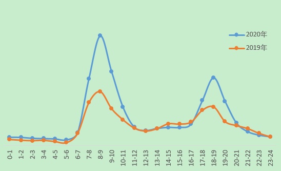 交通下周一初三年级复课，中学周边早高峰压力更大