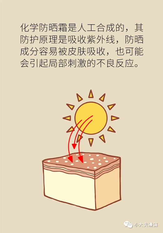 女性夏天必备的防晒知识,这篇文章全讲透了
