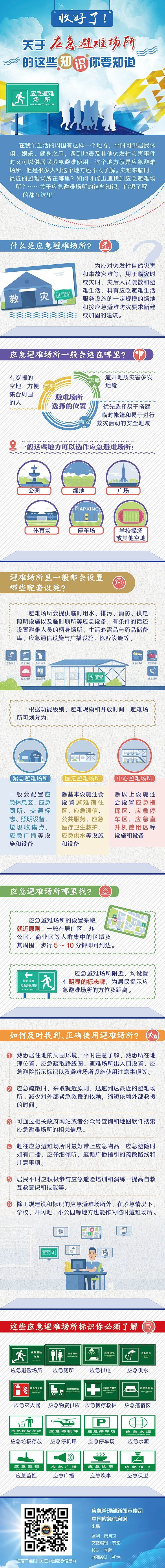 应急科普丨收好了!关于应急避难场所的这些知识你要知道