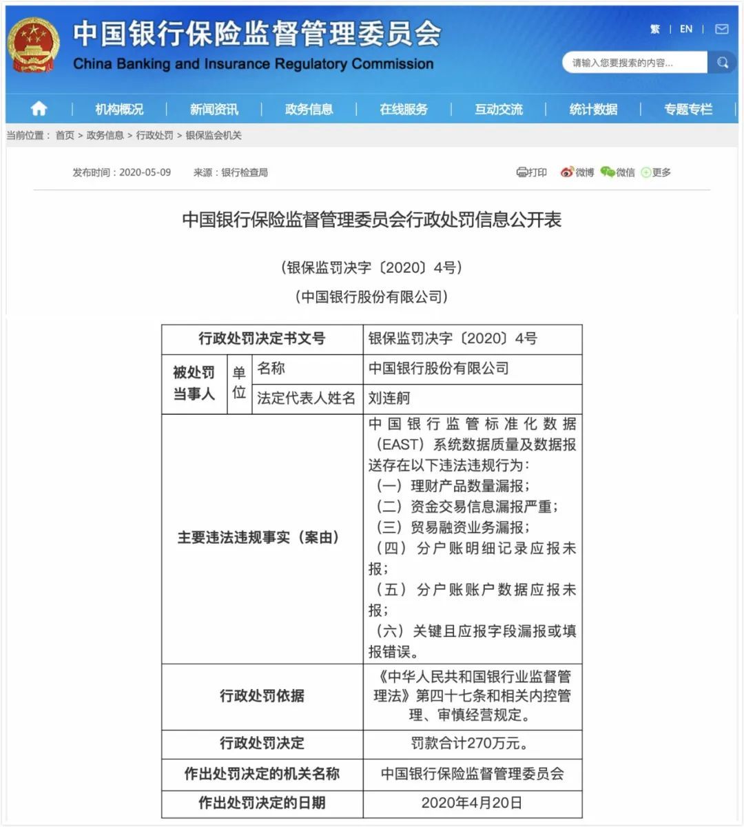 中行中国银行被罚270万！