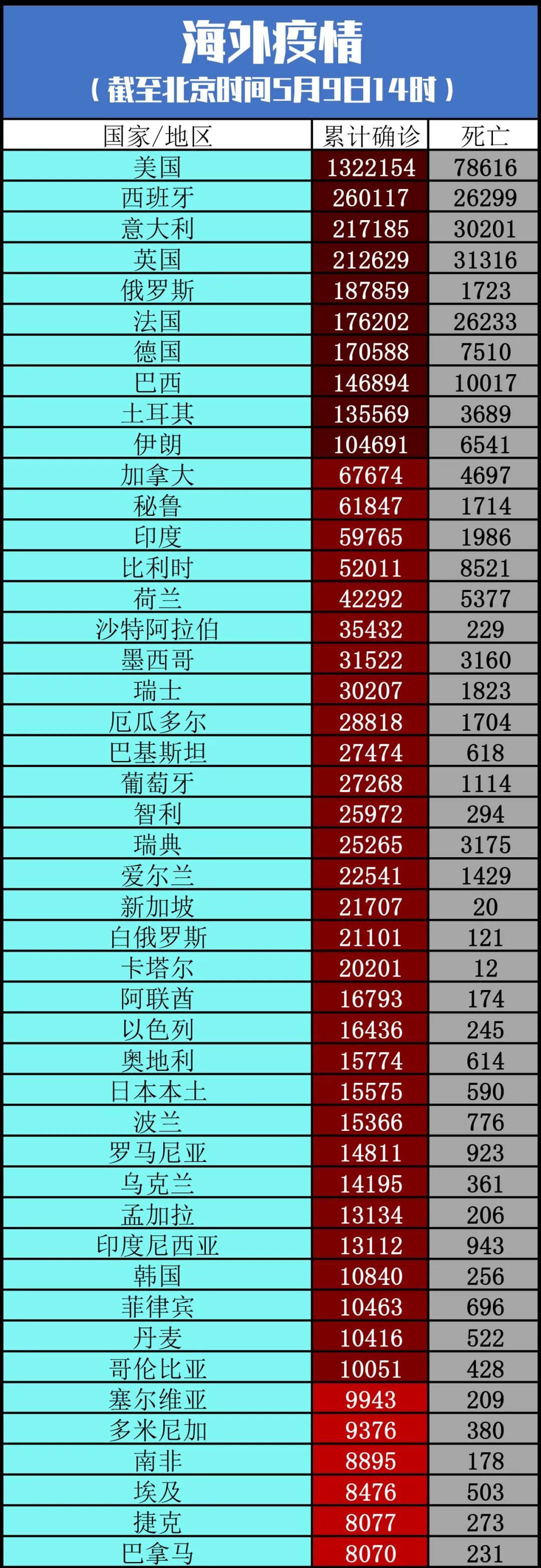 疫情疫情或加剧粮食安全问题丨全球疫情20条最新信息