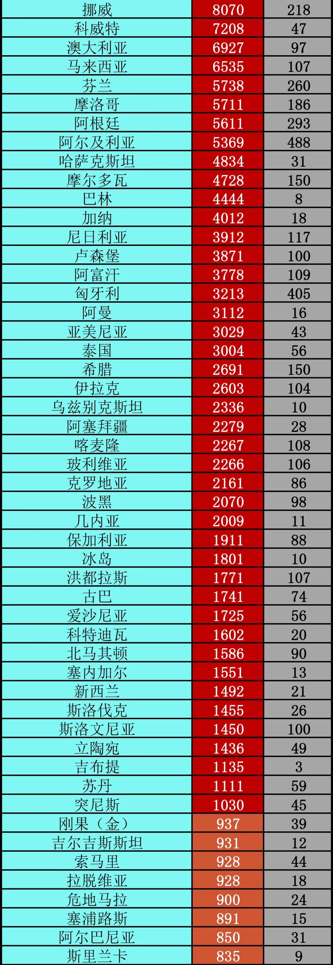 疫情疫情或加剧粮食安全问题丨全球疫情20条最新信息