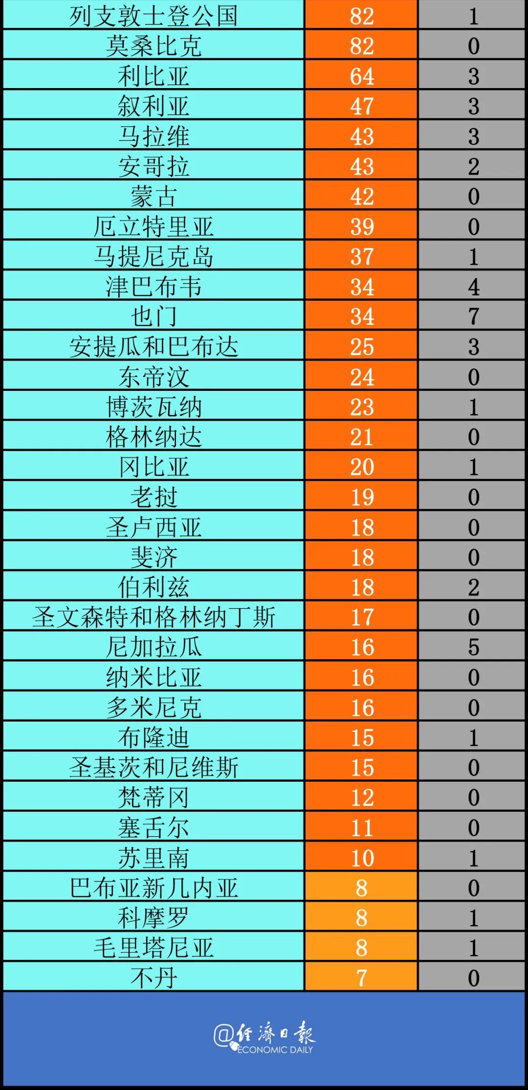 疫情疫情或加剧粮食安全问题丨全球疫情20条最新信息
