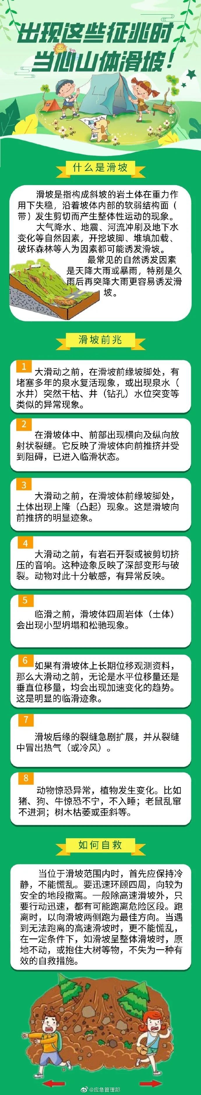 山体滑坡应急科普丨遭遇山体滑坡如何自救