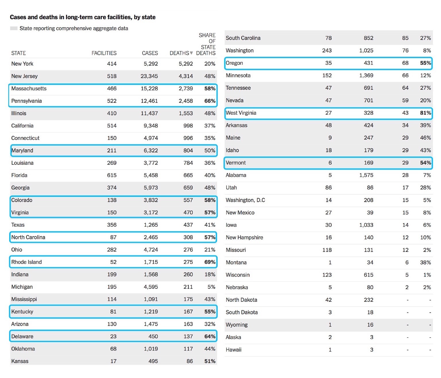 疫情美国养老机构死亡人数一月翻9倍 揭开防疫乱象“冰山一角”