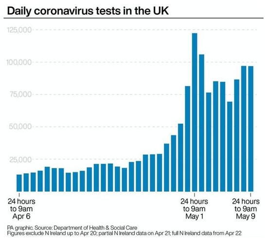 国际英媒曝光:实验室出问题,英国秘密将5万份新冠检测样本空运到美国