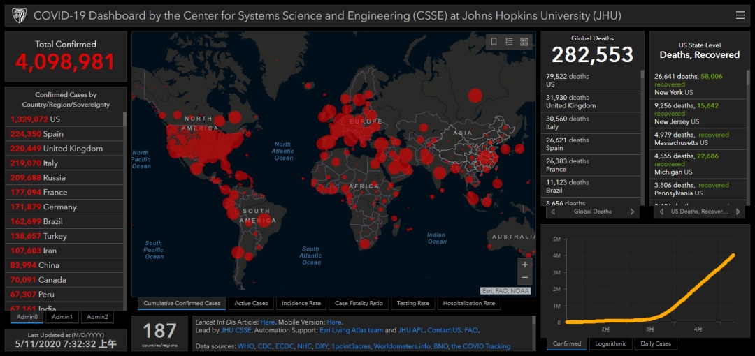 彭斯最新!美国确诊超132万,白宫称副总统彭斯“目前没有隔离”