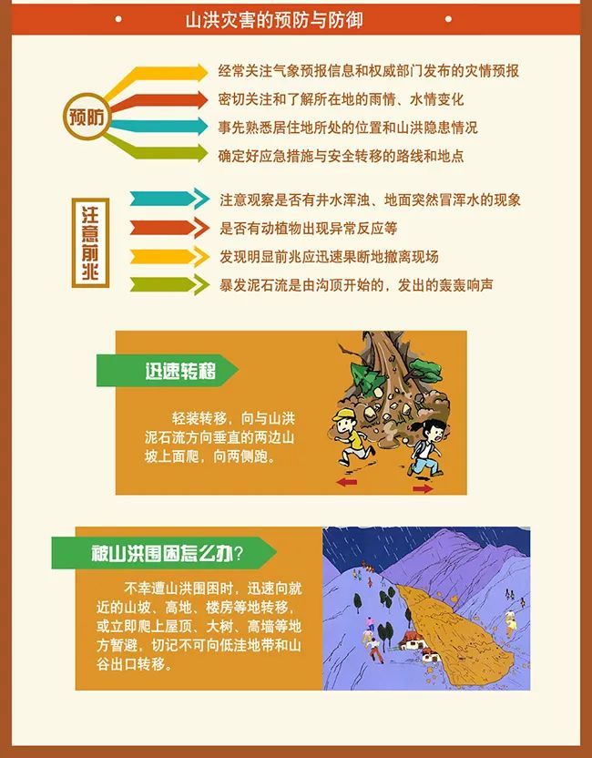 天气遭遇灾害性天气？送你几个锦囊让你化险为夷