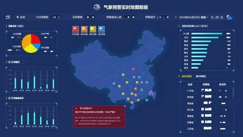 天气遭遇灾害性天气？送你几个锦囊让你化险为夷