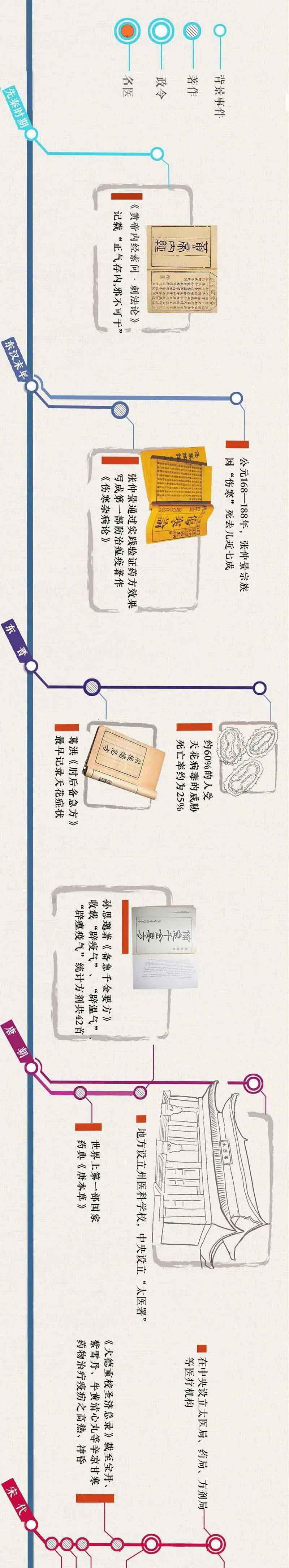 中医图鉴：中医抗疫简史