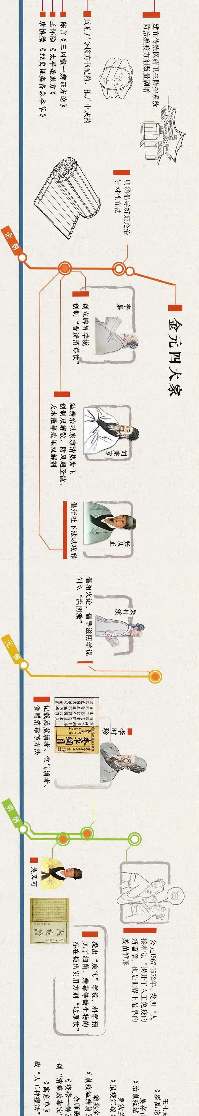 中医图鉴：中医抗疫简史