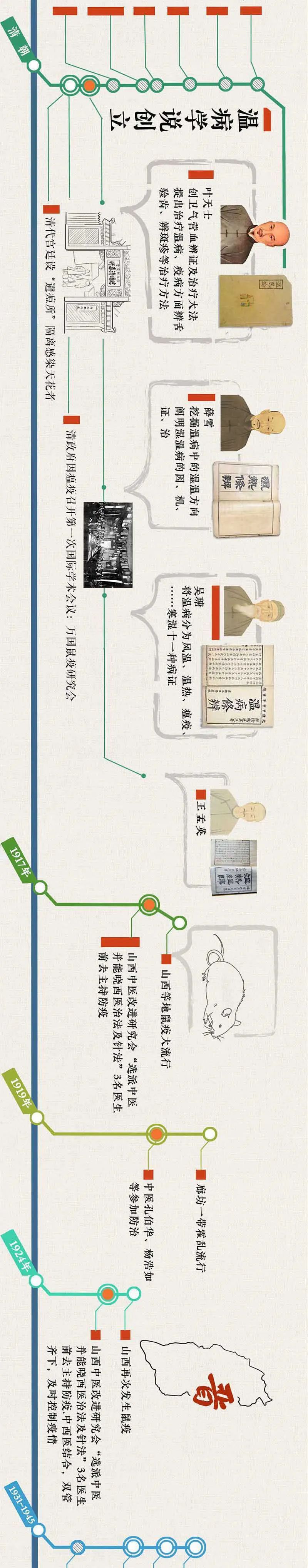 中医图鉴：中医抗疫简史