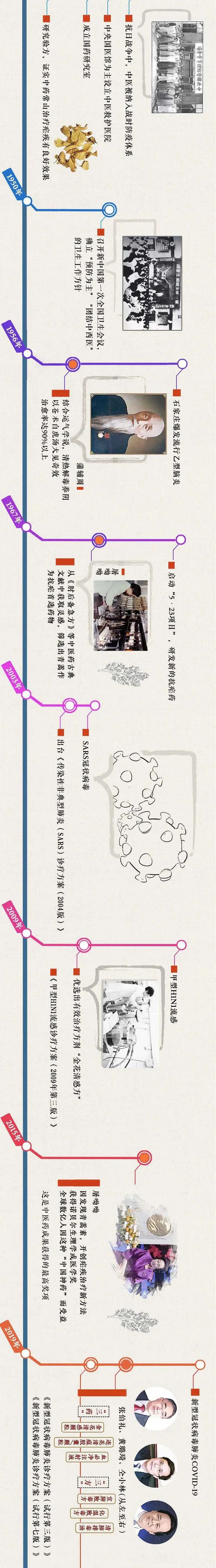 中医图鉴：中医抗疫简史