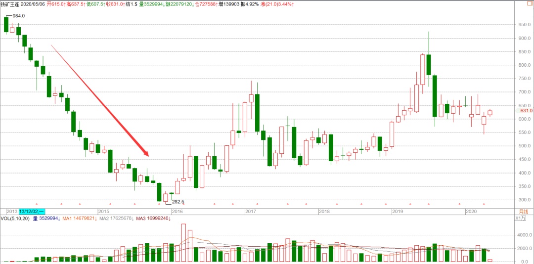 铁矿石人民币结算！