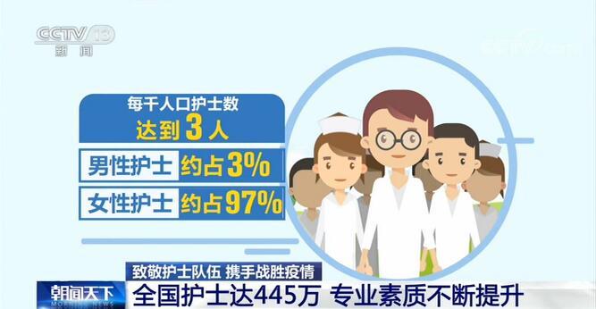 社会全国注册护士总数约445万 男性护士约占到3%