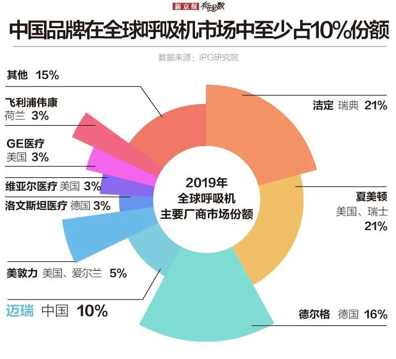 防护服口罩、防护服、呼吸机，中国是怎样支持世界抗疫的？