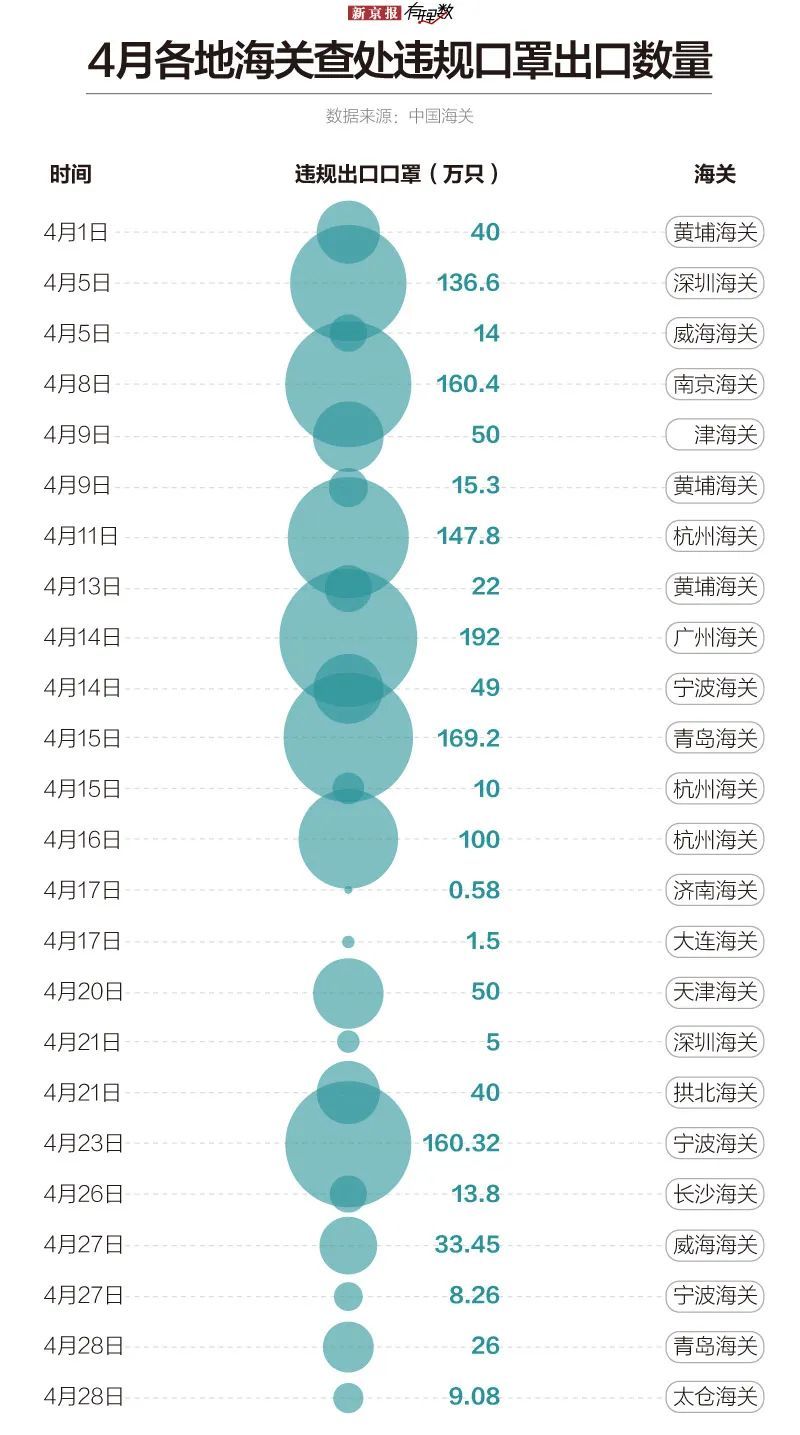 防护服口罩、防护服、呼吸机，中国是怎样支持世界抗疫的？