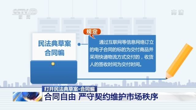 合同管理民法典草案合同编这些内容和老百姓密切相关