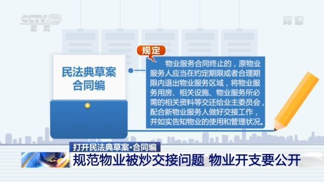 合同管理民法典草案合同编这些内容和老百姓密切相关