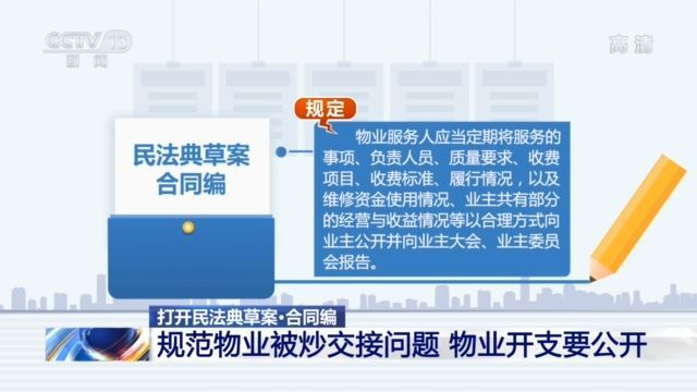 合同管理民法典草案合同编这些内容和老百姓密切相关