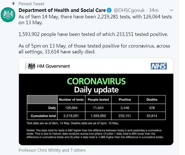 疫情死亡人数全球第二!英国抗疫策略被指漏洞百出,如今要花费超万亿元,超初期计划5.3倍