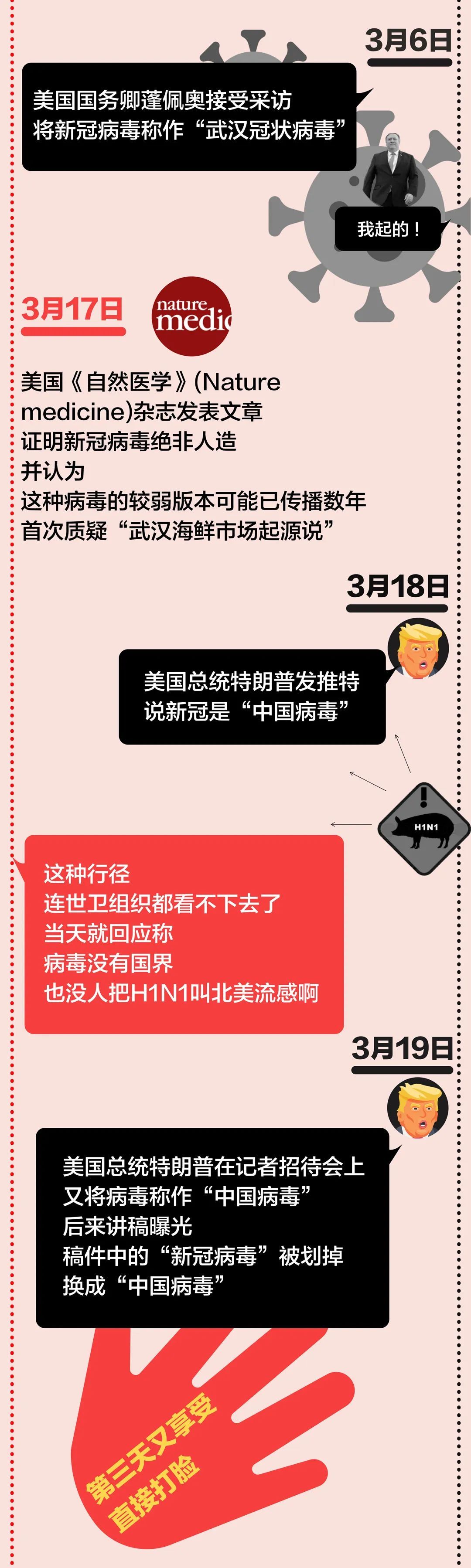 新冠病毒到底来自哪里?| 图图是道