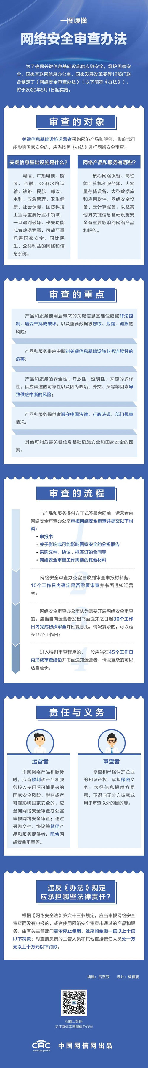 网络安全网络重要、国家安全重要、 图解《网络安全审查办法》了解下