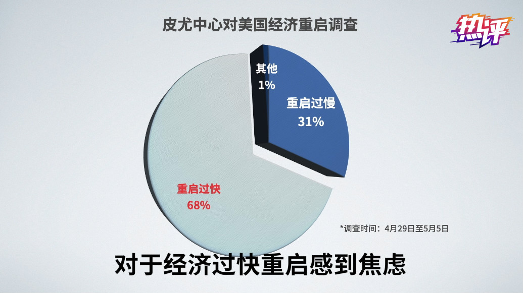 白宫央视：新冠病毒是怎么溜进白宫的？