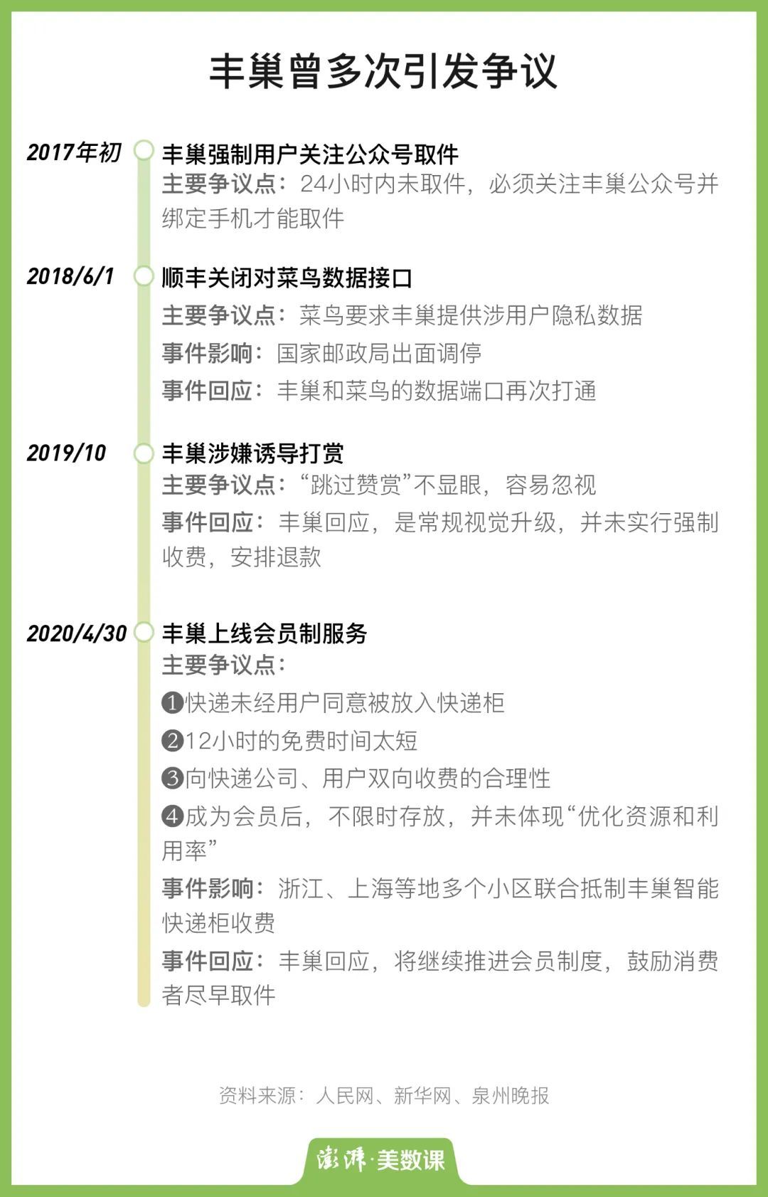 最后一公里快递的最后一公里，只能选择丰巢吗？