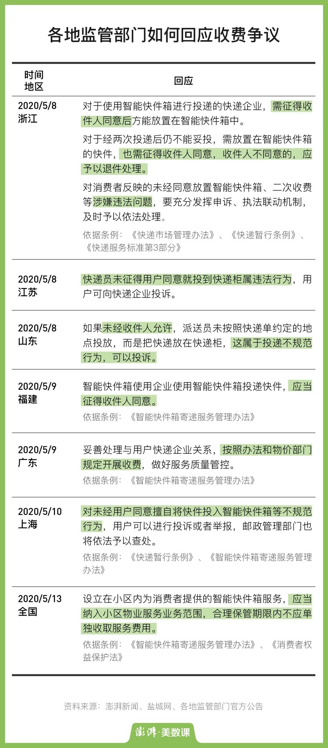 最后一公里快递的最后一公里，只能选择丰巢吗？