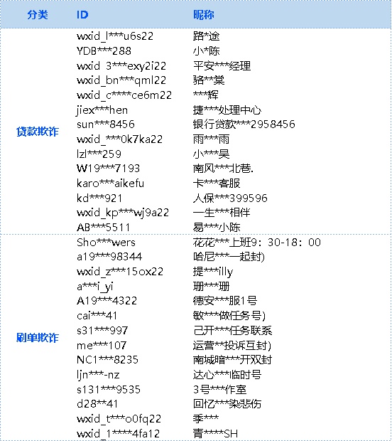 网络欺诈微信紧急提醒，已有上万个账号被处罚！