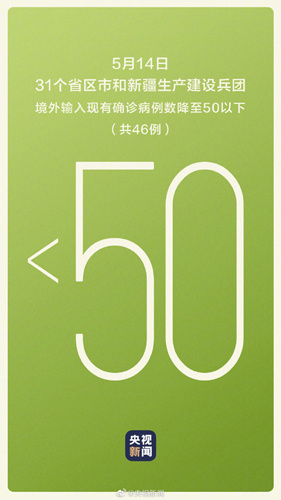 境外输入现有确诊病例降至50例以下