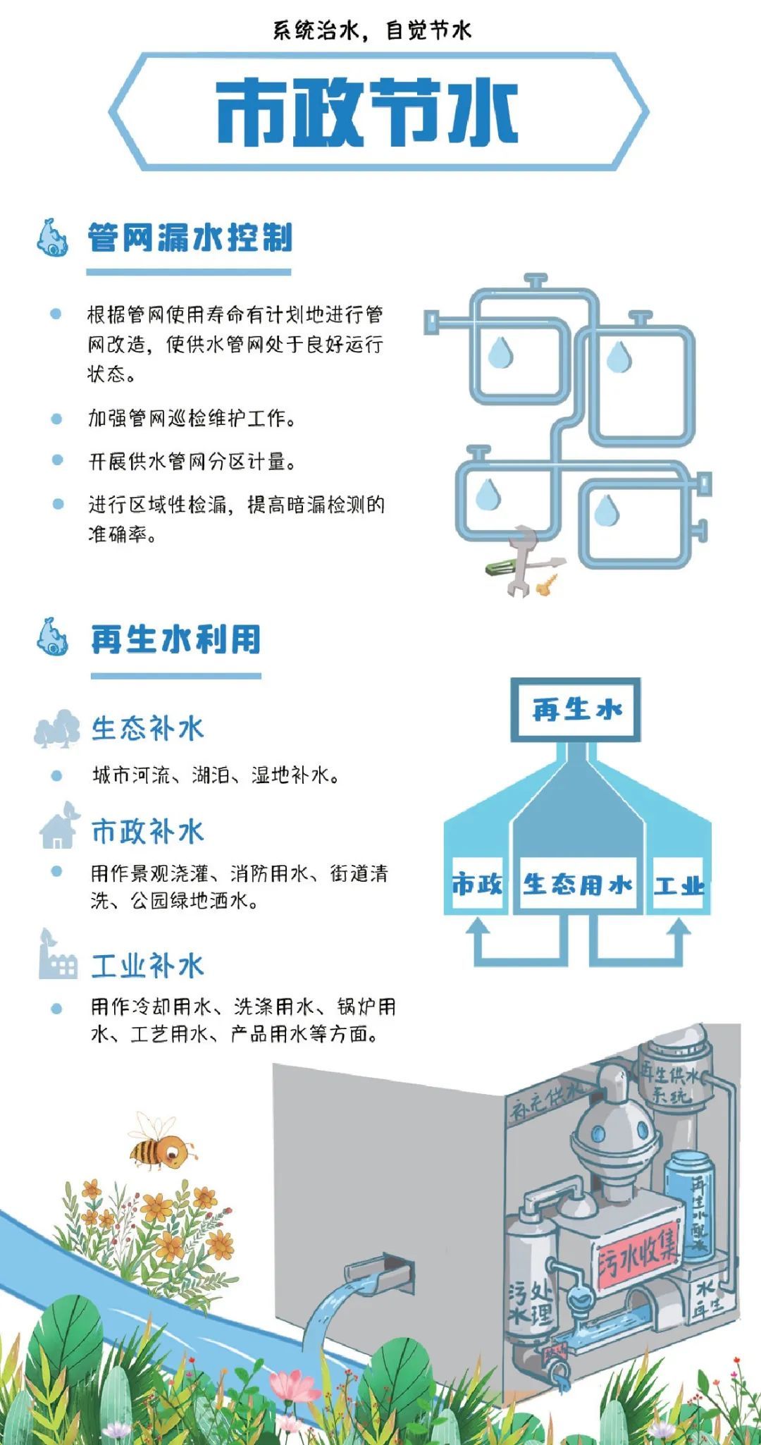时政注意!水龙头拧到最大,一分钟最多出水7.5升