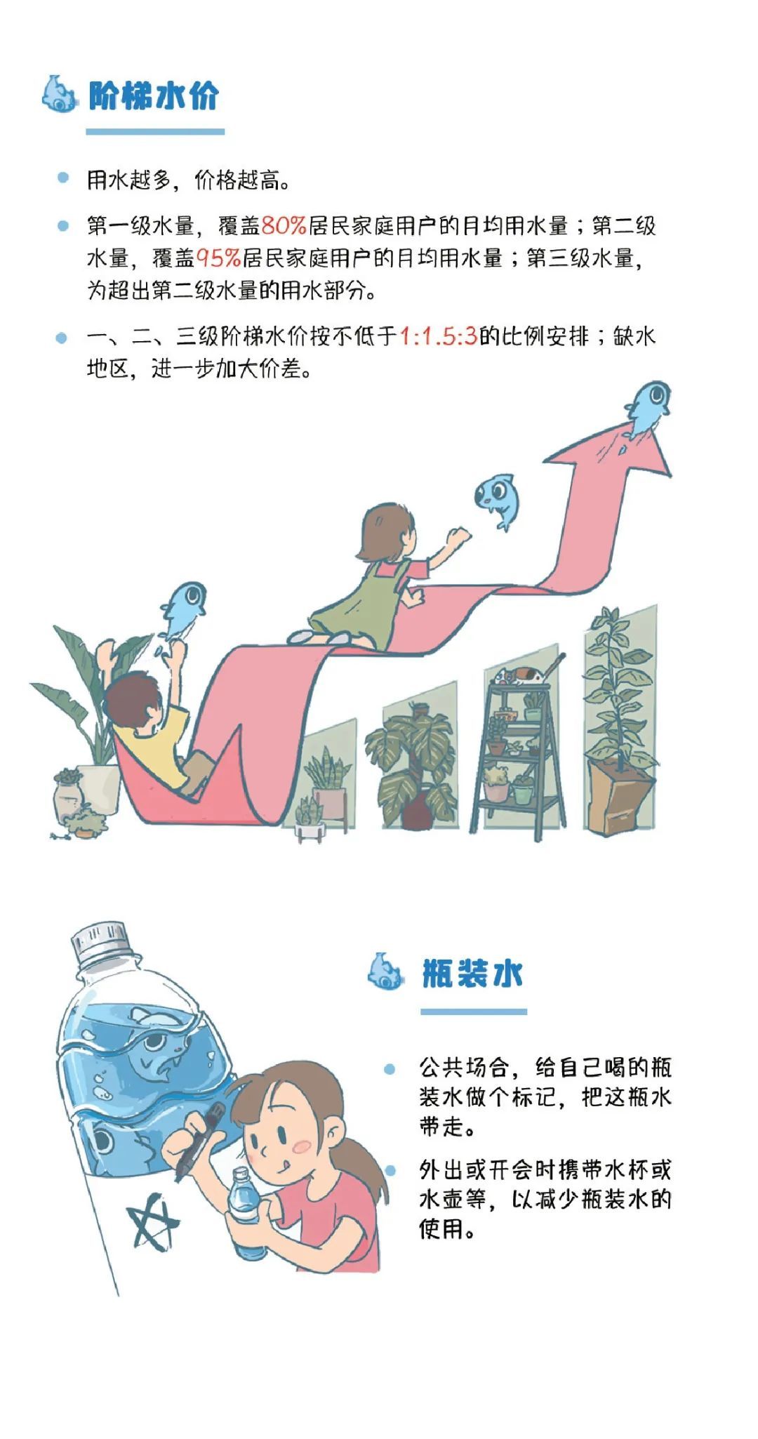 时政注意!水龙头拧到最大,一分钟最多出水7.5升