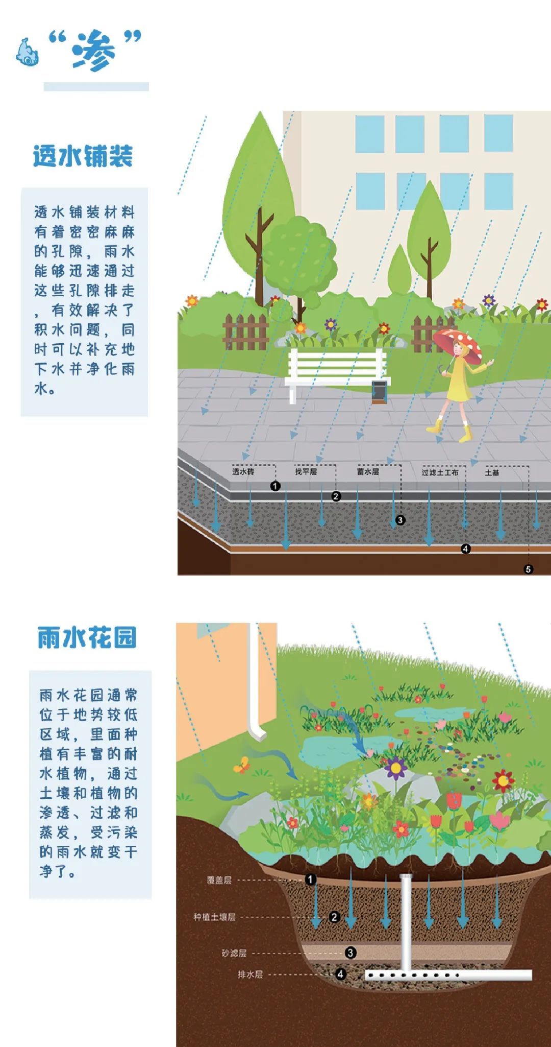 时政注意!水龙头拧到最大,一分钟最多出水7.5升