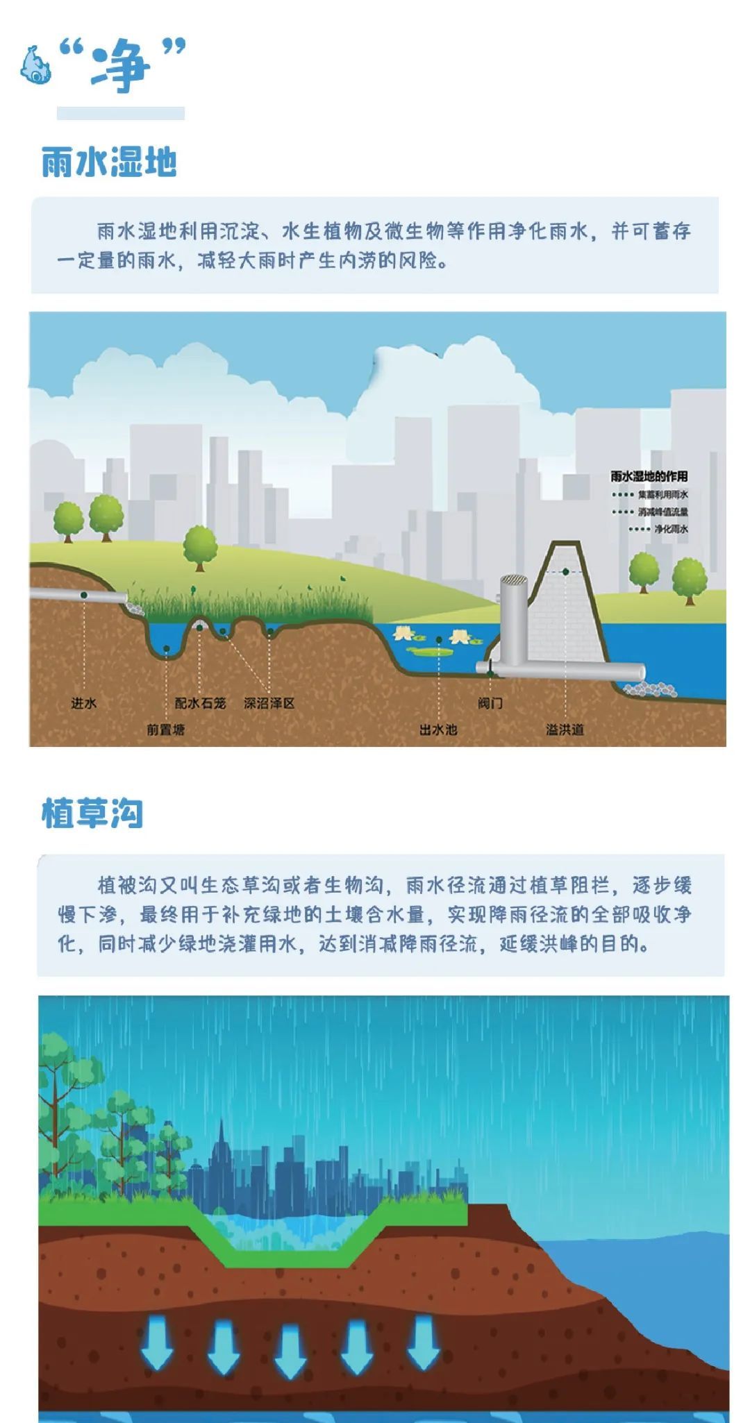 时政注意!水龙头拧到最大,一分钟最多出水7.5升
