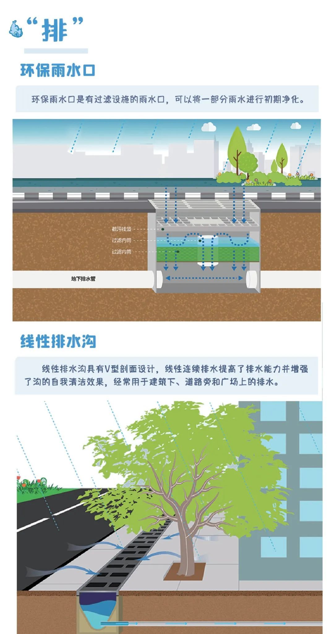 时政注意!水龙头拧到最大,一分钟最多出水7.5升