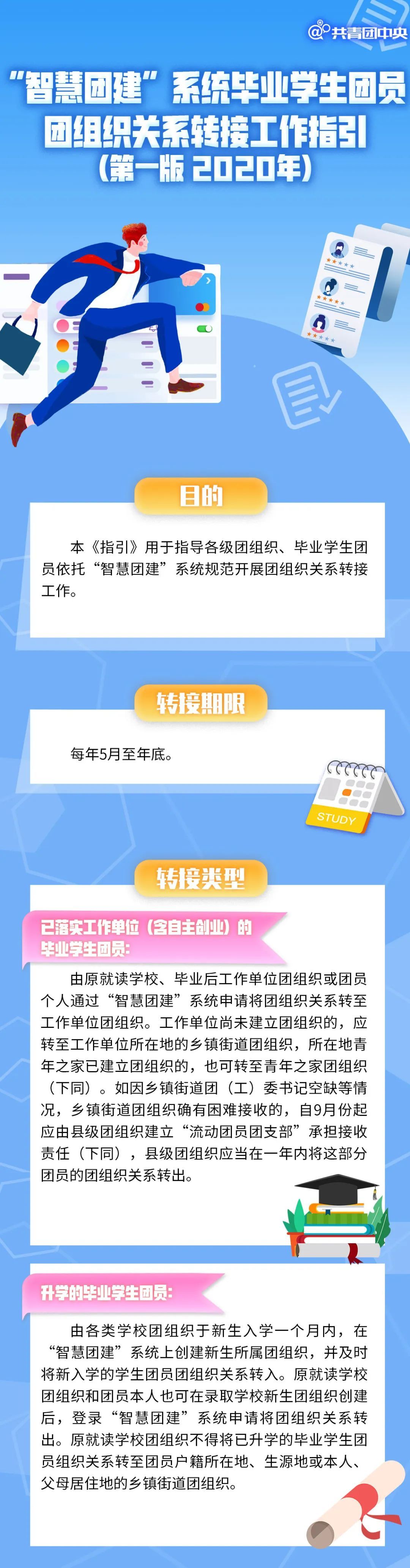 共青团毕业了,团组织关系在“智慧团建”中怎么转?看直观图解!