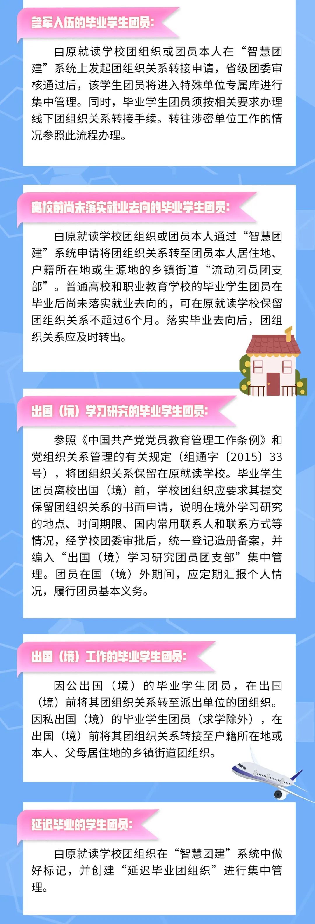 共青团毕业了,团组织关系在“智慧团建”中怎么转?看直观图解!