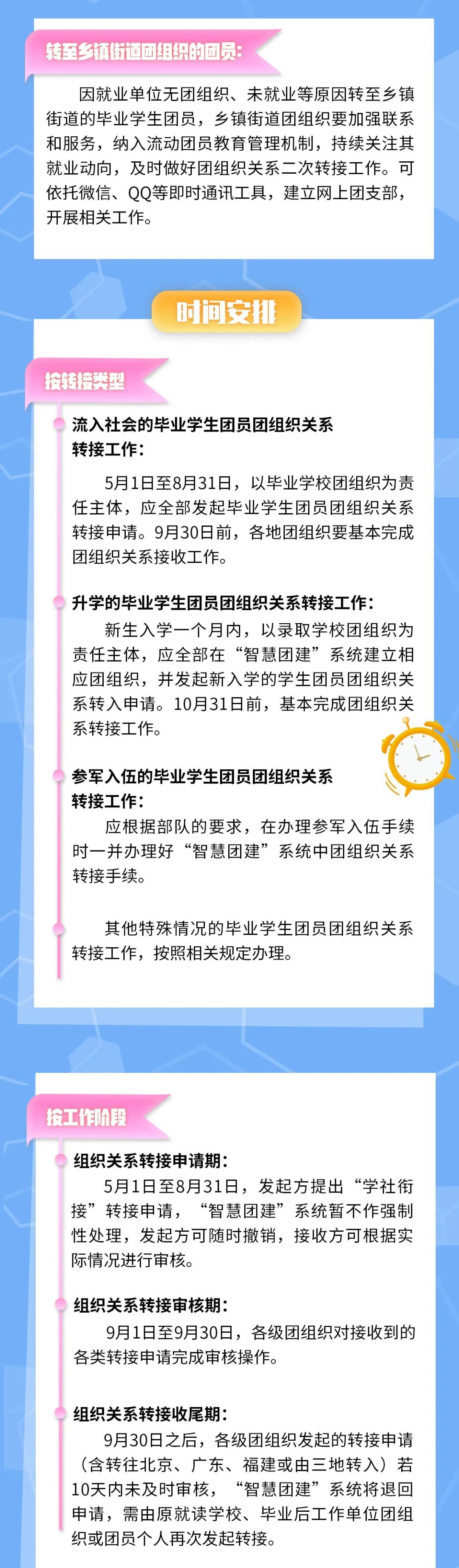 共青团毕业了,团组织关系在“智慧团建”中怎么转?看直观图解!