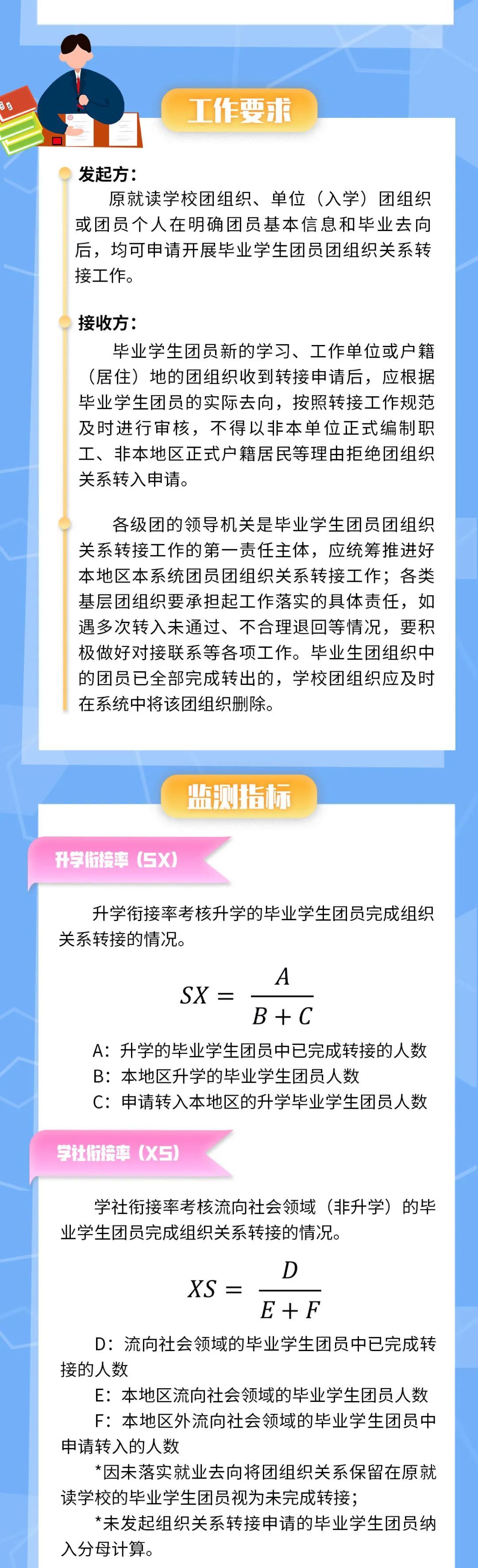 共青团毕业了,团组织关系在“智慧团建”中怎么转?看直观图解!