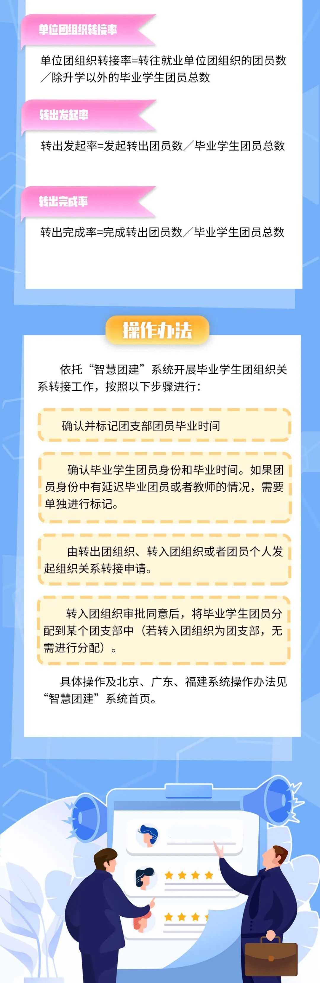 共青团毕业了,团组织关系在“智慧团建”中怎么转?看直观图解!