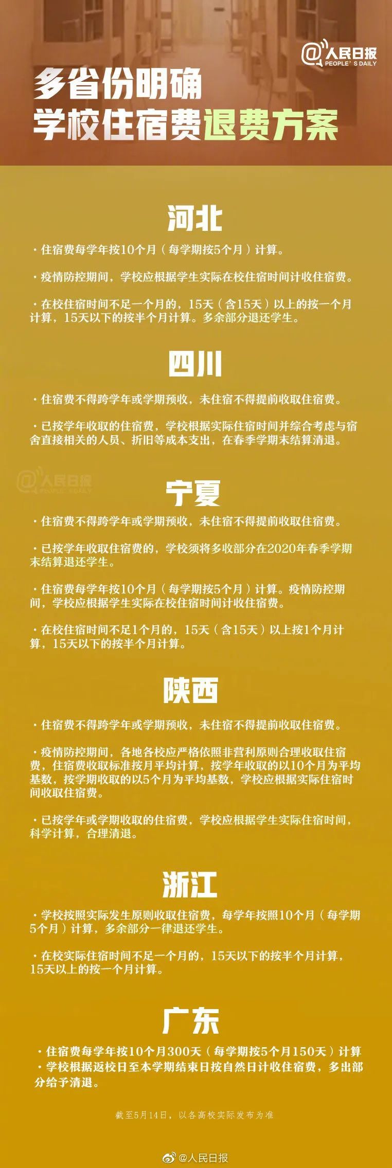 教育官宣！住宿费，退，这些省份已明确！