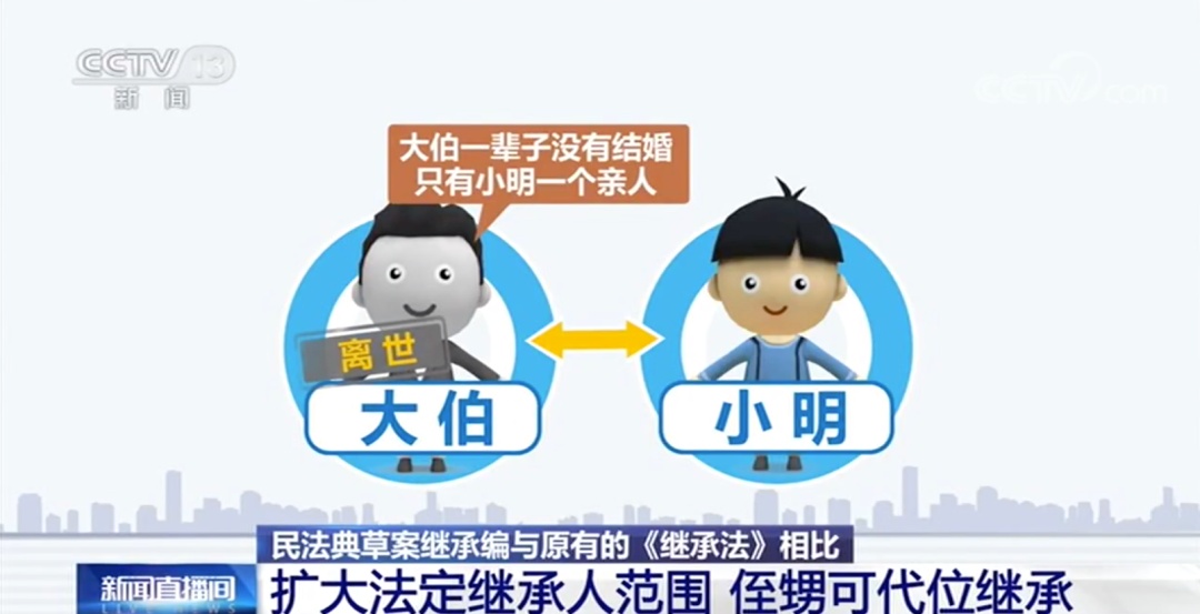 继承法这不是玩笑！你以后从爸妈那继承的，可能是游戏装备……