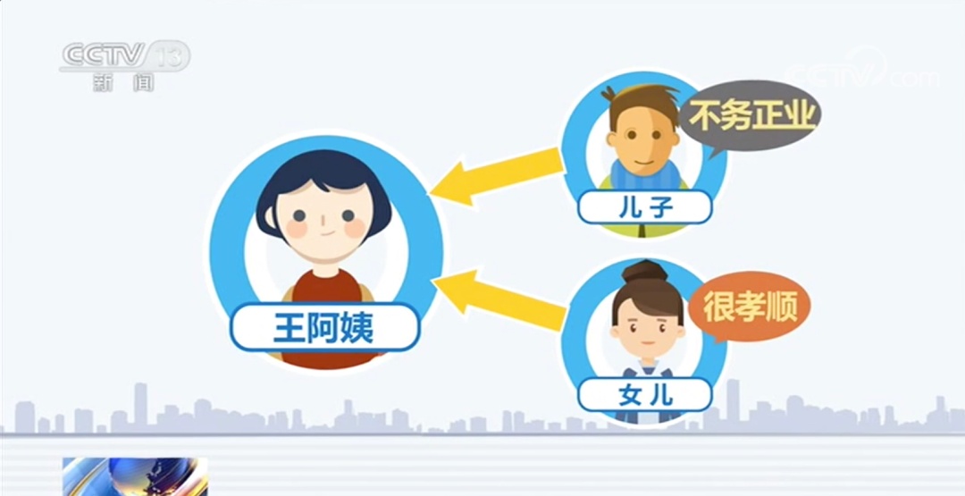 继承法这不是玩笑！你以后从爸妈那继承的，可能是游戏装备……