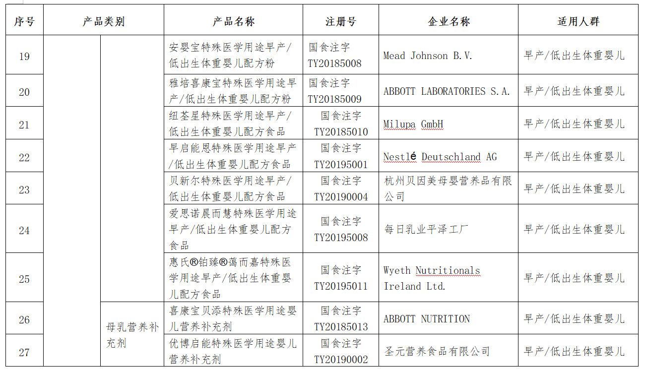 特殊医学用途配方食品48个特殊医学用途配方食品清单出炉！市场监管总局：婴幼儿一般以母乳或婴幼儿配方乳粉喂养为主